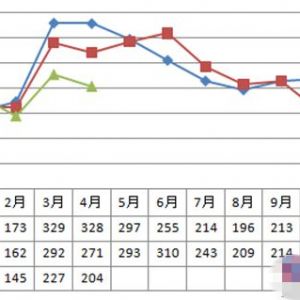 2015��1-5�·����ؙC�N�۔�(sh��)��(j��)���t �N�����»�