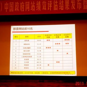 �|(zh��)�z���������W(w��ng)վ�ڵ�ʮ�Čã�2015���Ї������W(w��ng)վ��Ч�u(p��ng)���Иs�@�ڶ���